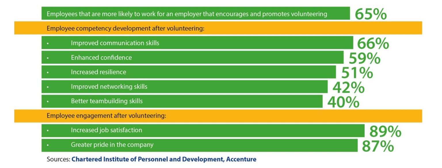 Employee Volunteering Best-Practice Guide – B4